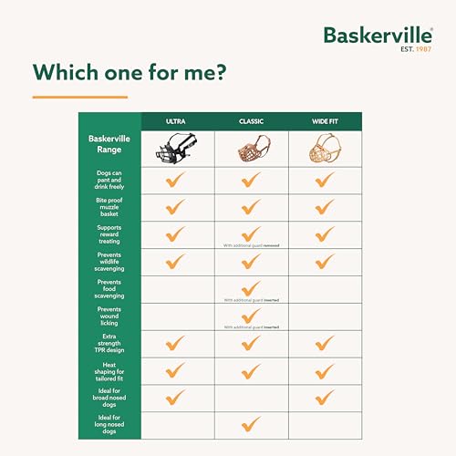 Baskerville ULTRA Dog Muzzle