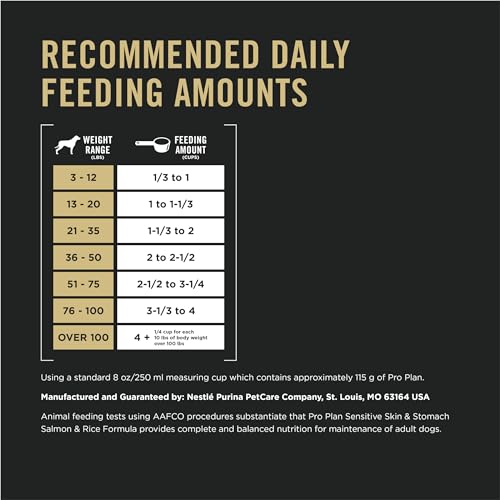 Purina Pro Plan Sensitive Skin & Stomach Dry Dog Food, Salmon