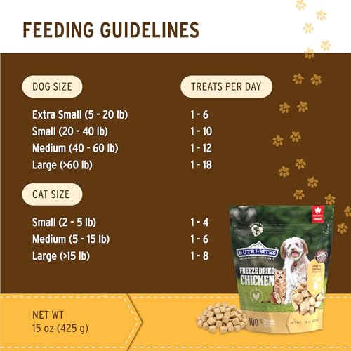 Nutri Bites Freeze Dried Chicken Dog & Cat Treats, Single Ingredient