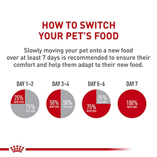 ROYAL CANIN Veterinary Diet Canine Urinary SO Treats Adult Dry Dog Food