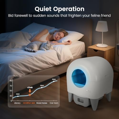 Fumoi Automatic Litter Box,Safety Sensor,App Control,Washable Litter Tray