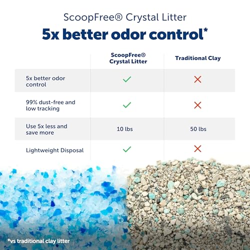 PetSafe ScoopFree Crystal Pro Legacy Self-Cleaning Litter Box, Uncovered