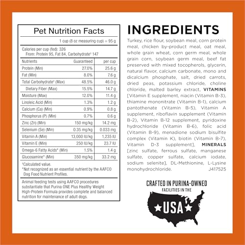 Purina ONE Plus Healthy Weight Dry Dog Food, Real Turkey