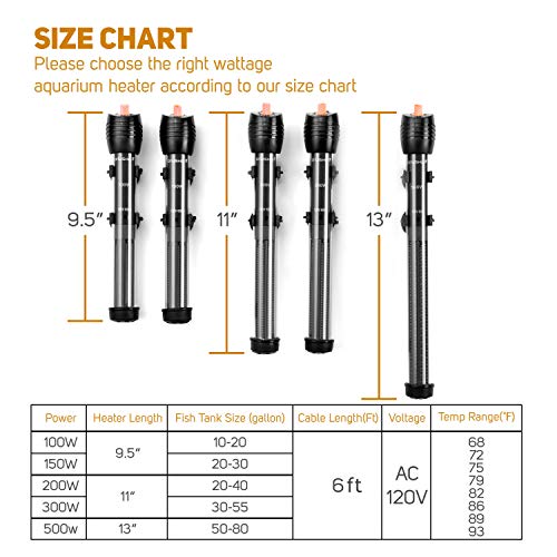 Orlushy Submersible Aquarium Heater,500W Fish Tahk Heater with Adjust Knob Thermostat
